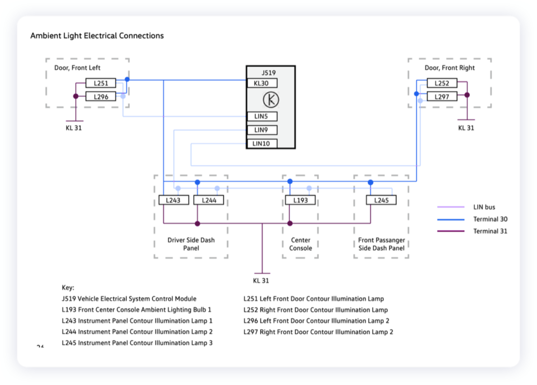 ▲Fig. 6. Interior light driving control