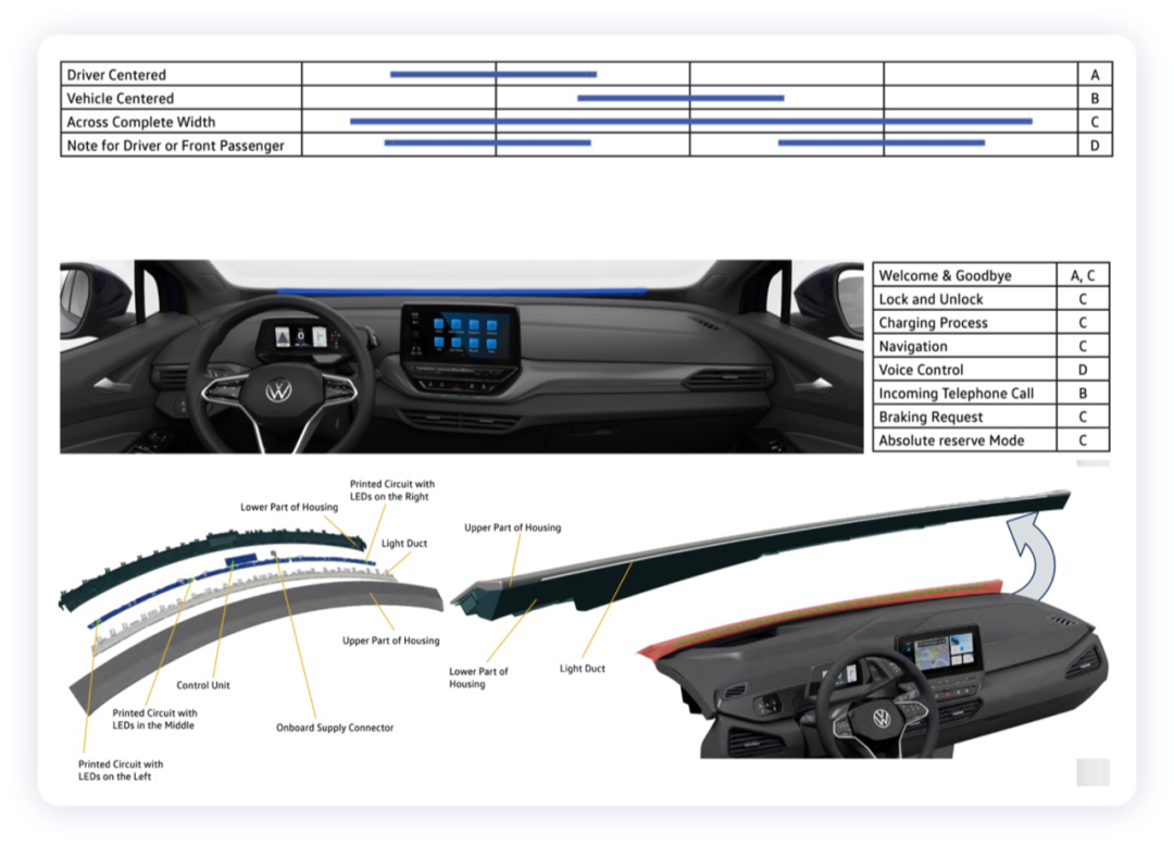 ▲Fig. 7. Internal light guide