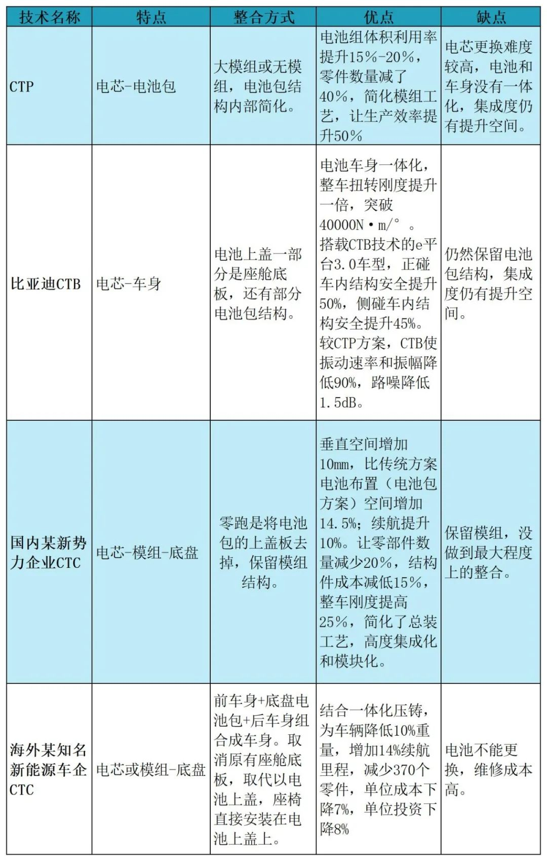 Source: "Electric Vehicle Observer" compilation