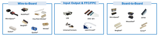 ▲ Figure 5. Some connection solutions for PCB board-to-board