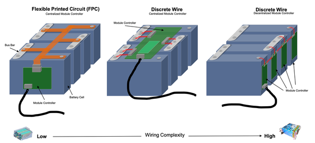 ▲ Figure 6. Different sampling line connection schemes