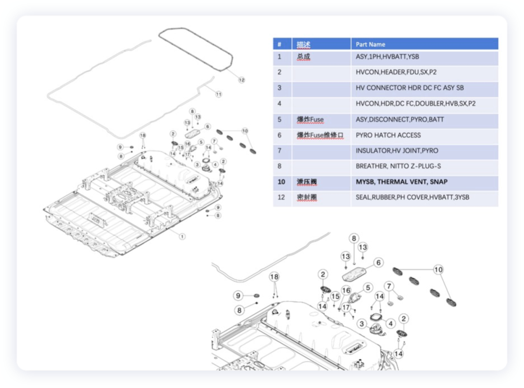 ▲Figure 8. Battery maintenance strategy