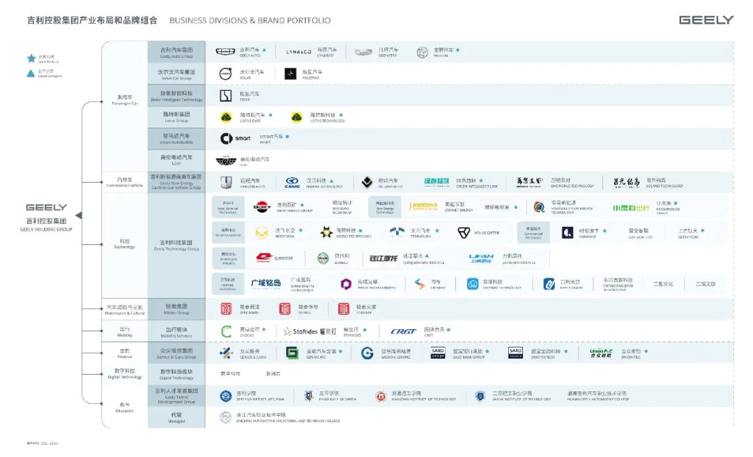 Note: Click to enlarge to see Geely's business map.