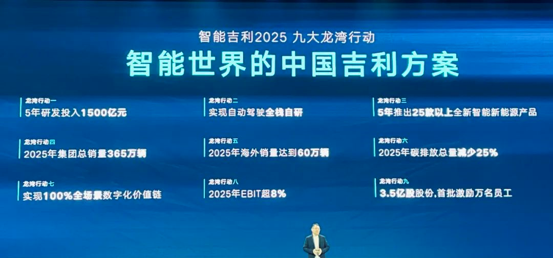 In 2021, Great Wall Motors released its 2025 strategy.