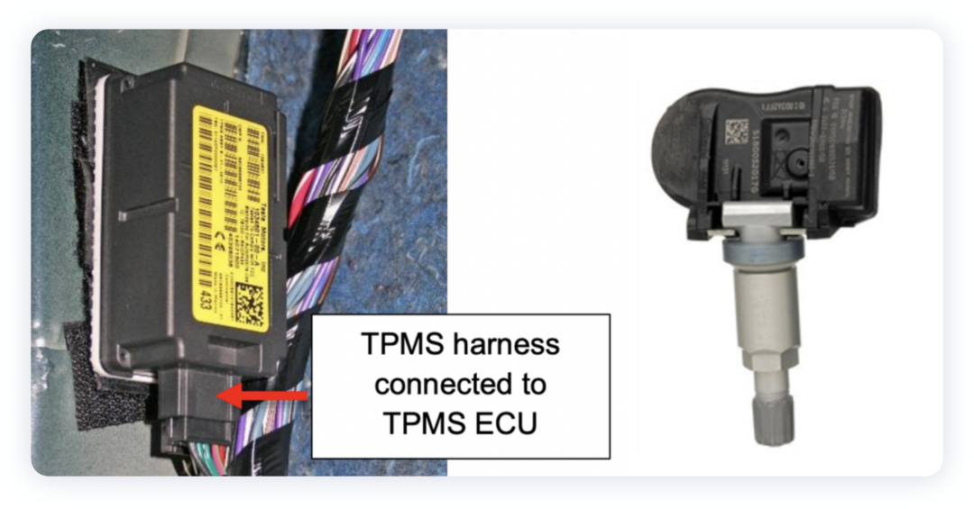 ▲Figure 4. RF TPMS and TPMS ECU