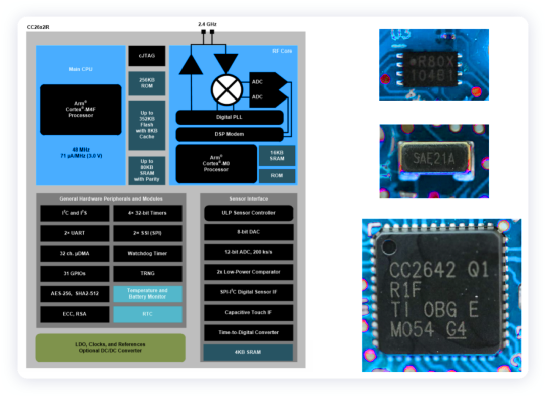 ▲ Figure 9. Wireless Bluetooth microcontroller