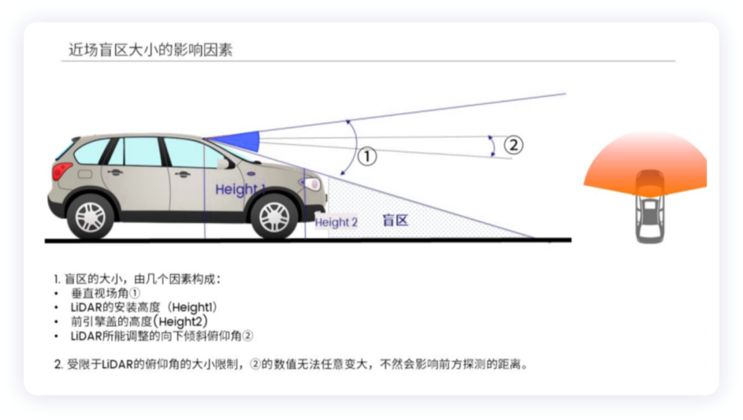 ▲Figure 3. Size of the blind spot