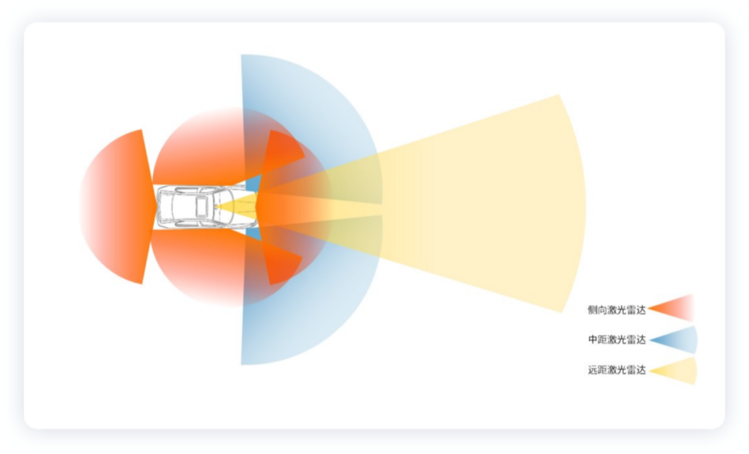 ▲ Figure 5. The LiDAR also needs to be folded