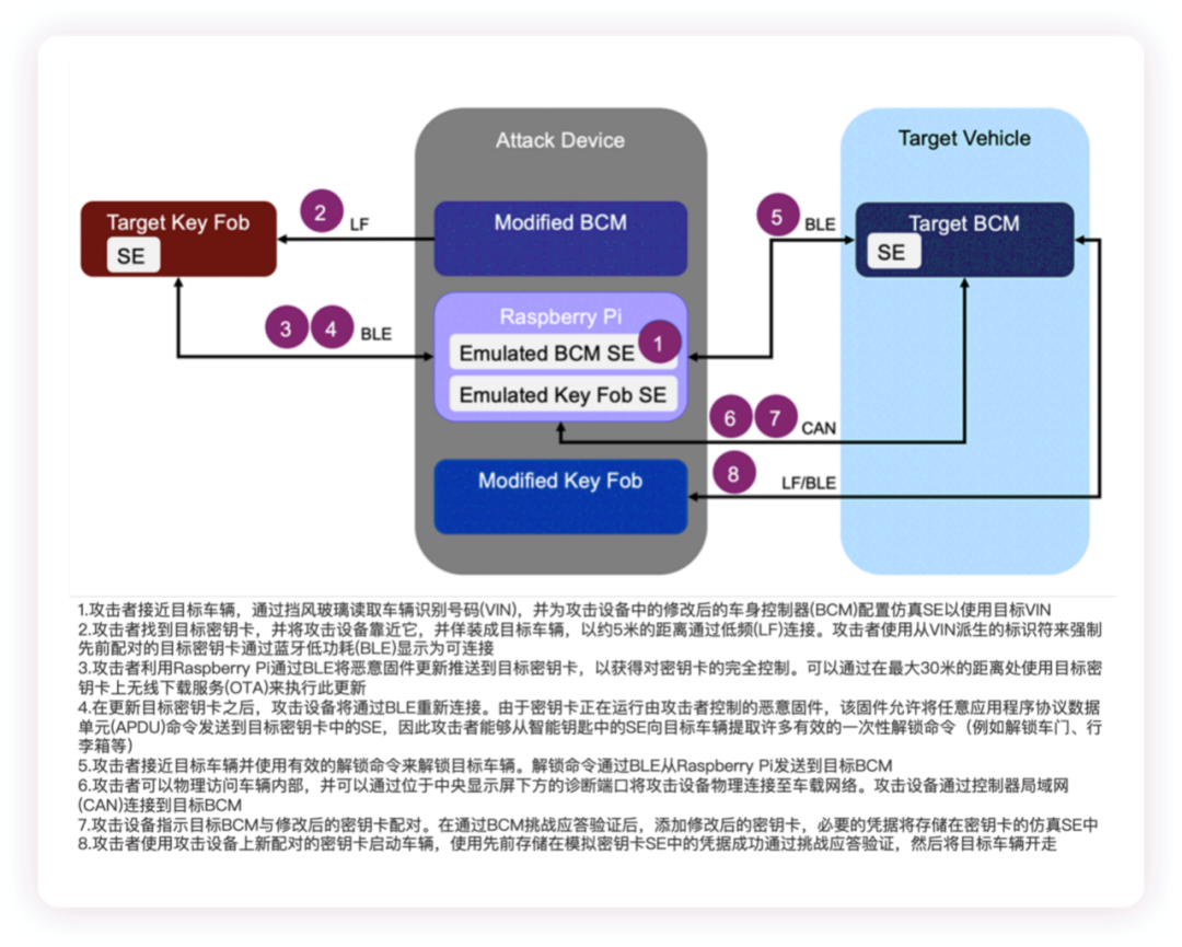 ▲Figure 1. Previous system attack for Model X