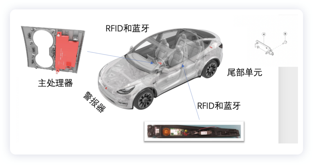 ▲Figure 2. Anti-theft and Access System