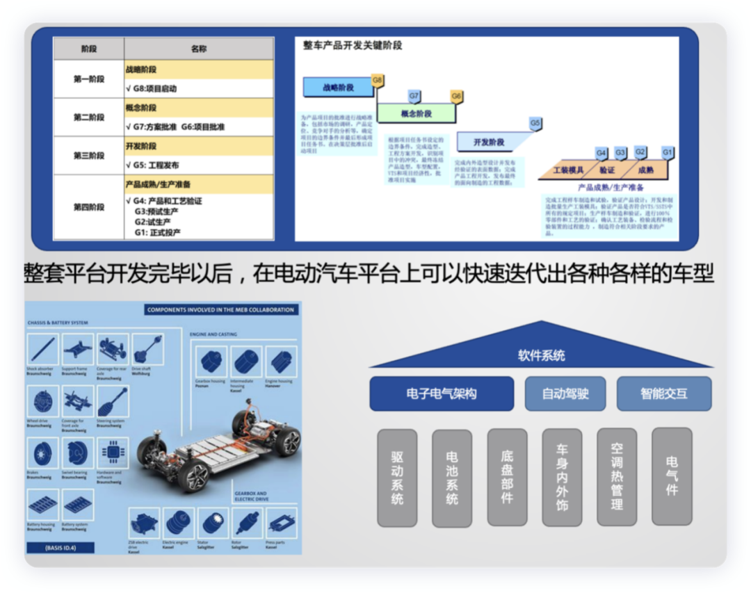 ▲ Figure 4. Before concentrating on the development of large nodes, enterprises began to focus on individual systems.