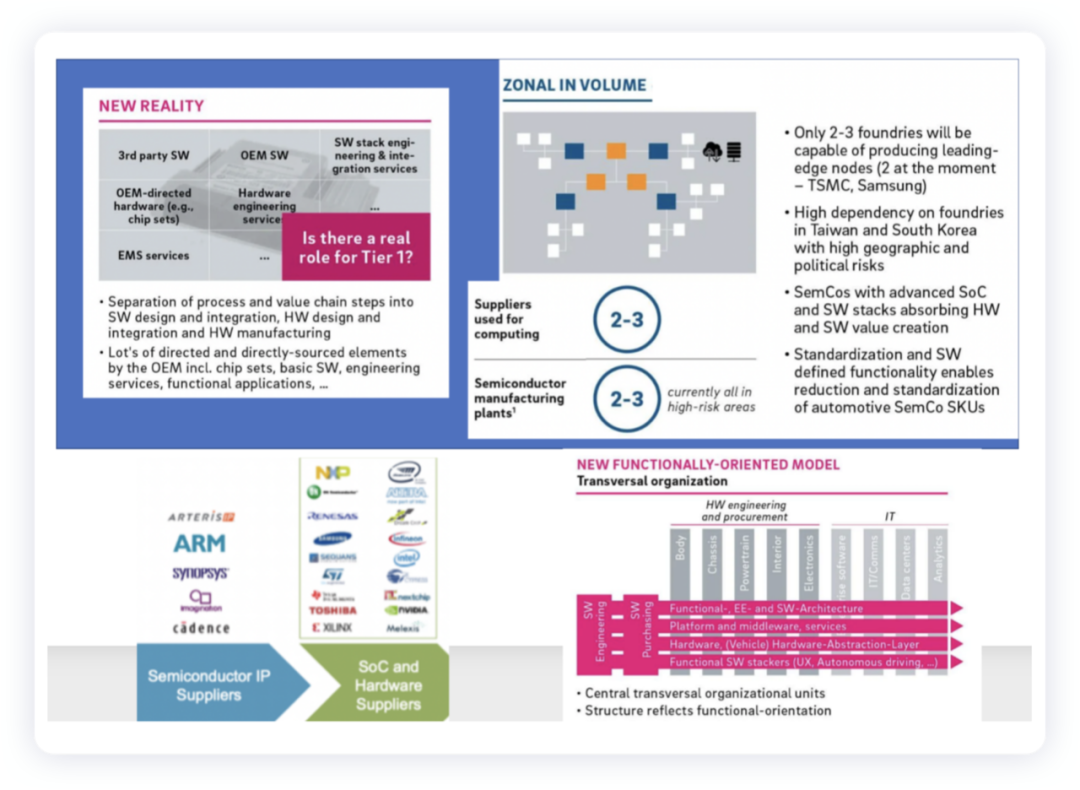 ▲ Figure 5. Facing the next generation of architecture, chip selection becomes progressively transparent.