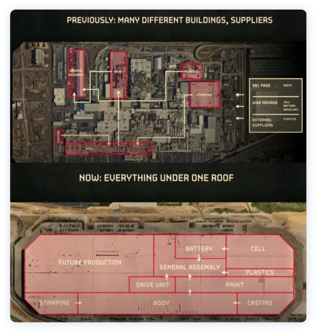 ▲ Figure 7. Layout changes at Tesla's Texas plant.