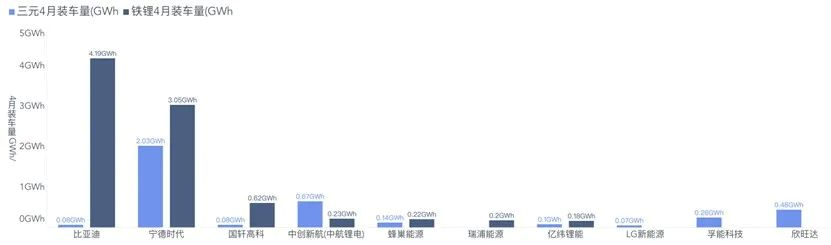 ▲Fig. 4. Situation of major power battery companies