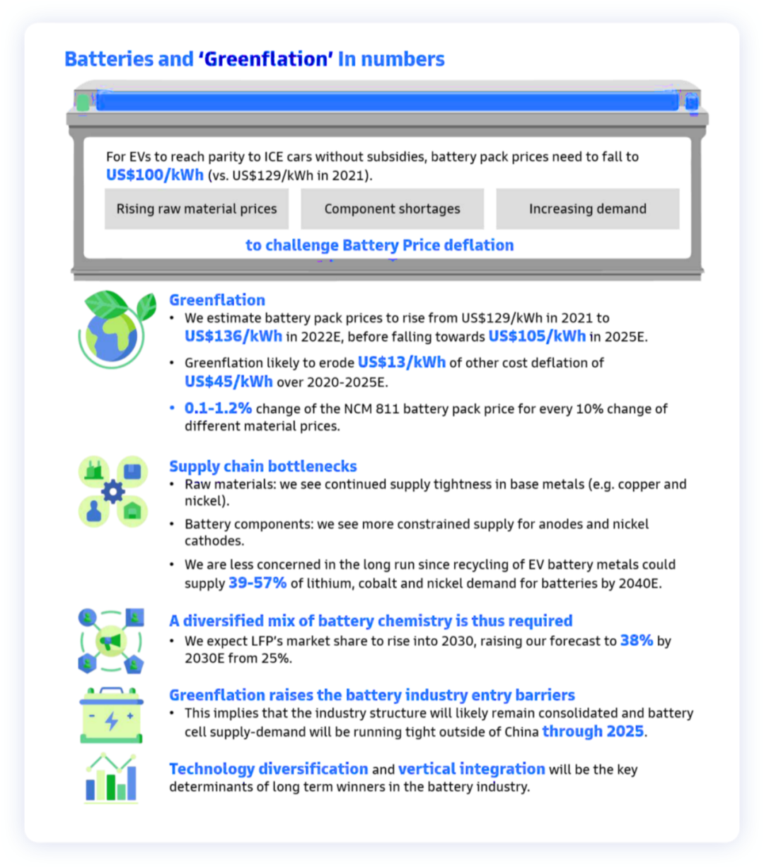 ▲ Figure 1. Main conclusions