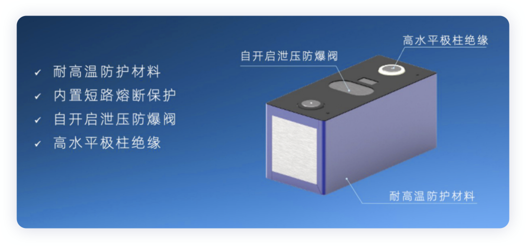 ▲Figure 2. NETA's battery cell selection