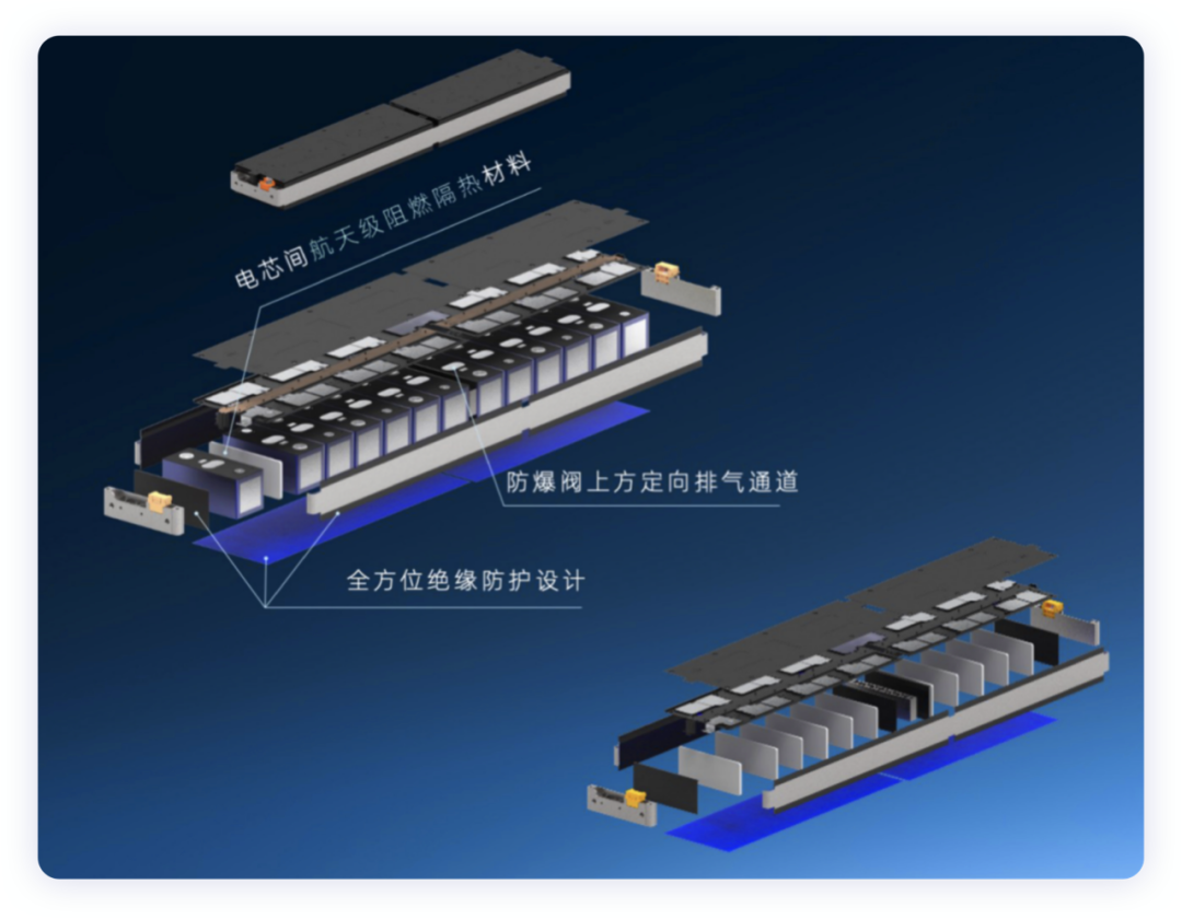 ▲Figure 3. Customized large module