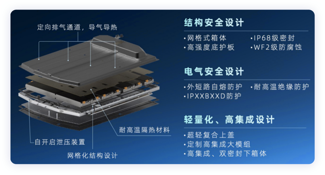 ▲Figure 6. Composite Material Upper Cover