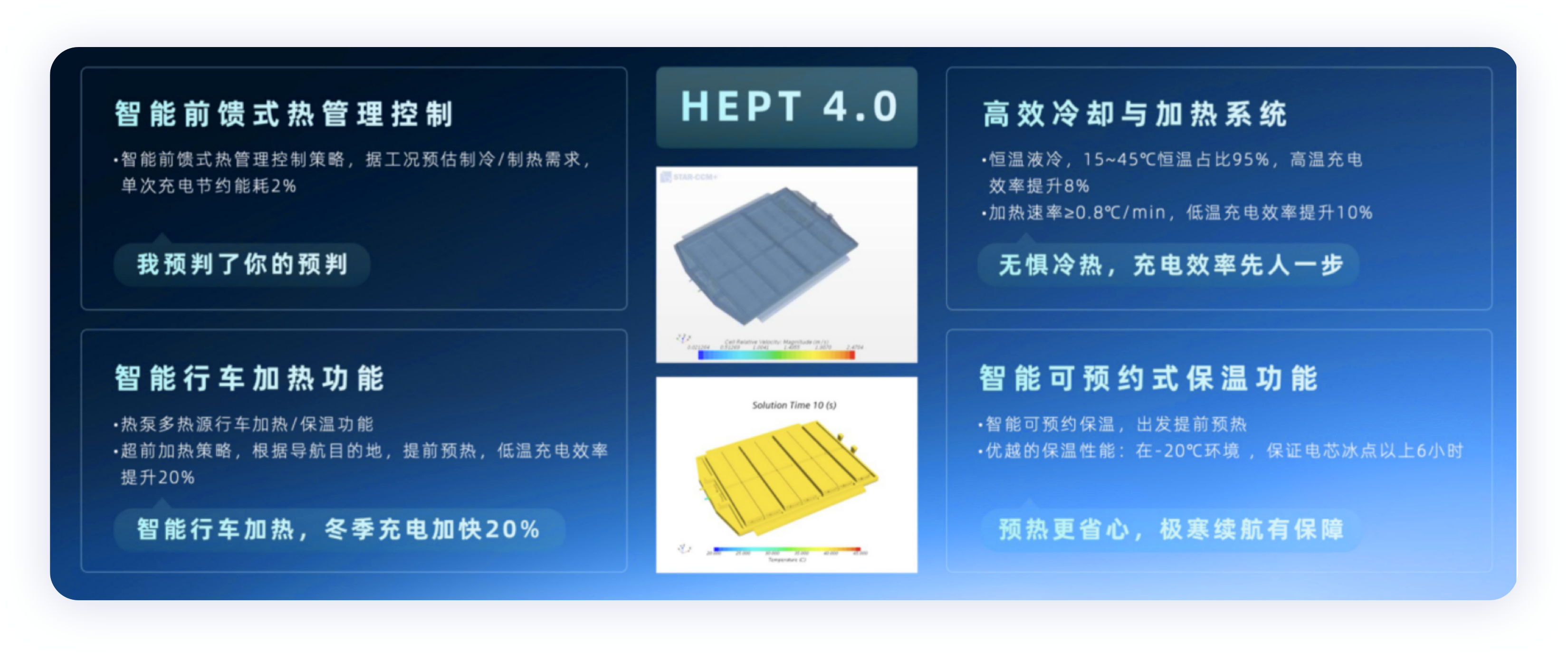 ▲Figure 7. Battery heat management