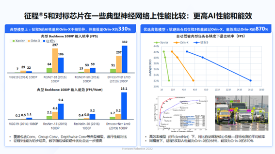 Comparison of performance of Horizon Journey 5 with NVIDIA's automotive chip