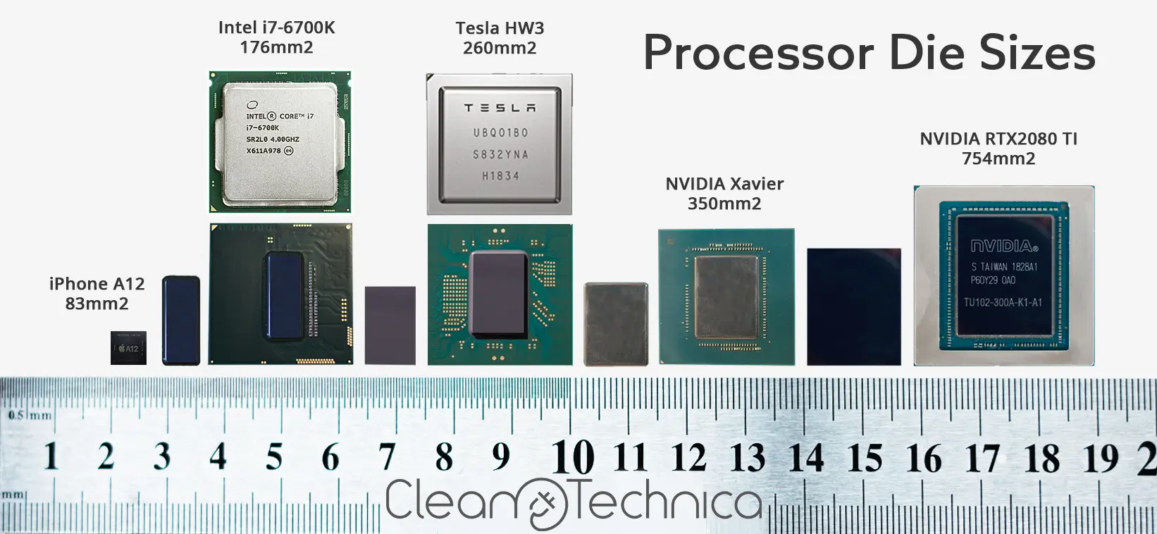 Comparison of the size of Tesla HW3.0 and NVIDIA Xavier