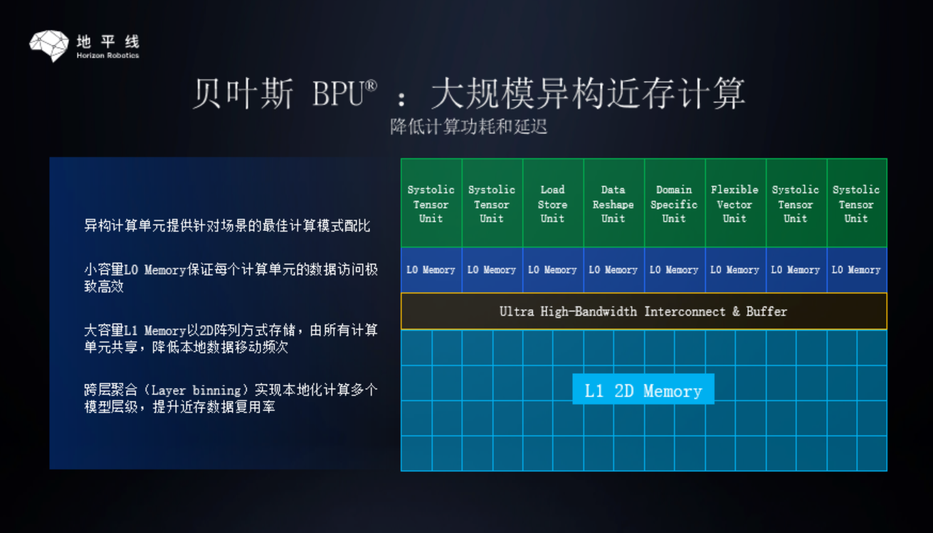 Horizon Massively Heterogeneous Near Storage Computing Principle