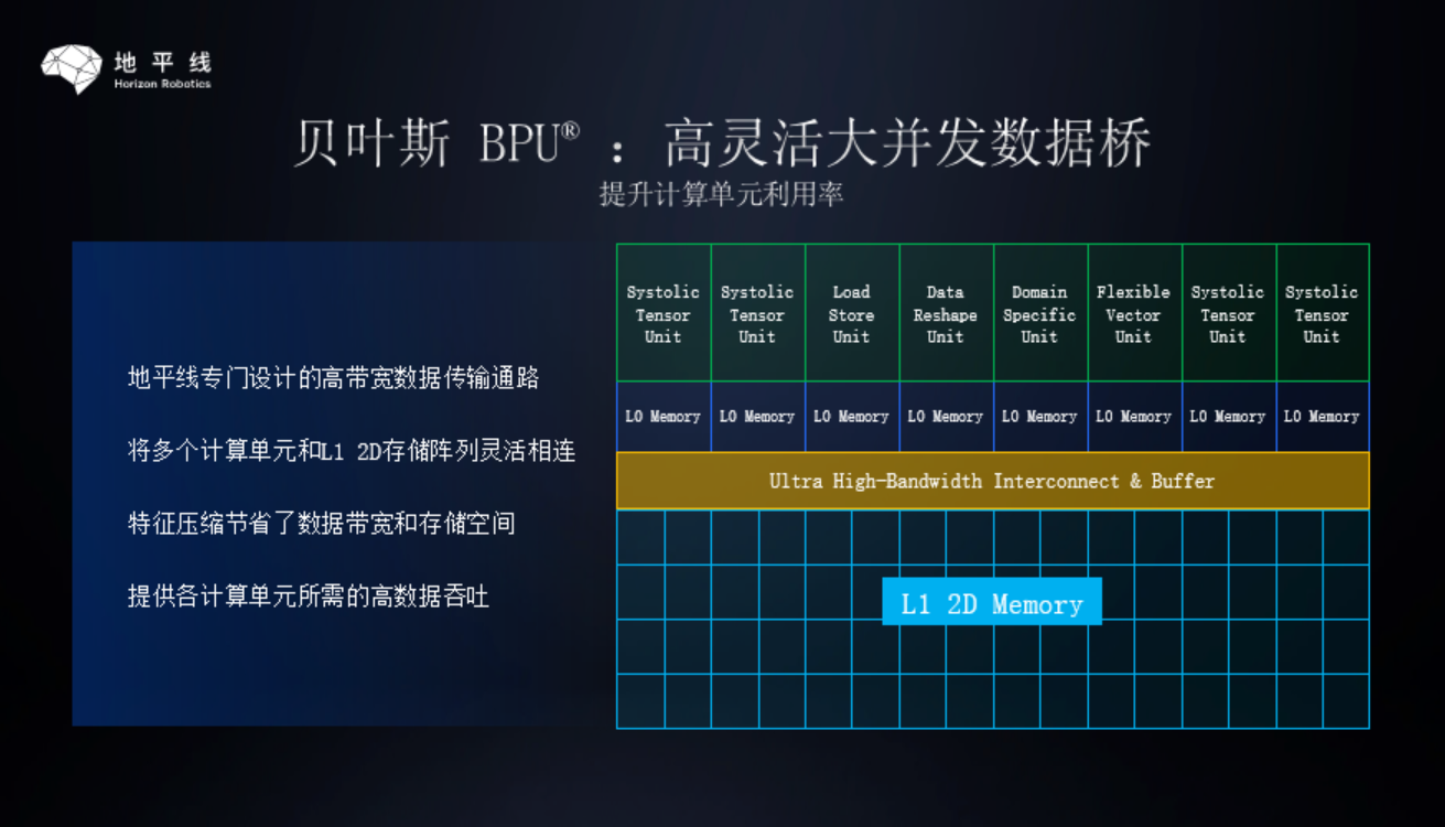 Horizon High Flexibility and High Concurrency Data Bridge Principle