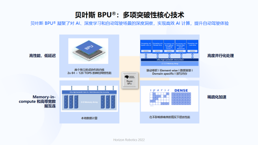 Horizon Bayesian Architecture Focused on Performance Enhancement