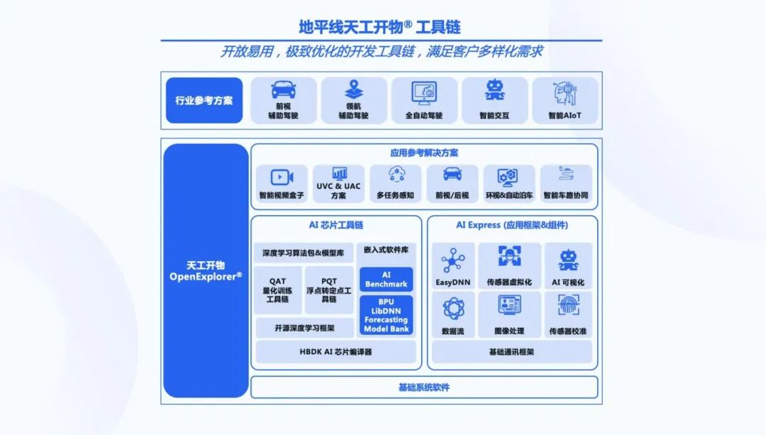 Horizon Robotics' AI Development Platform - AIDI