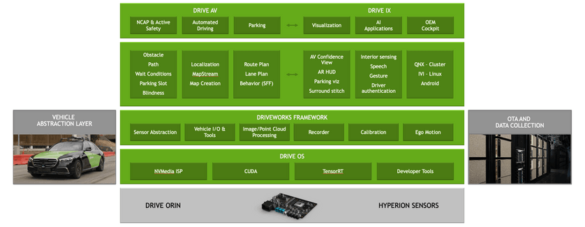 Nvidia Drive System