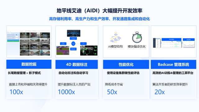 Horizon Robotics Journey Development Tool Platform