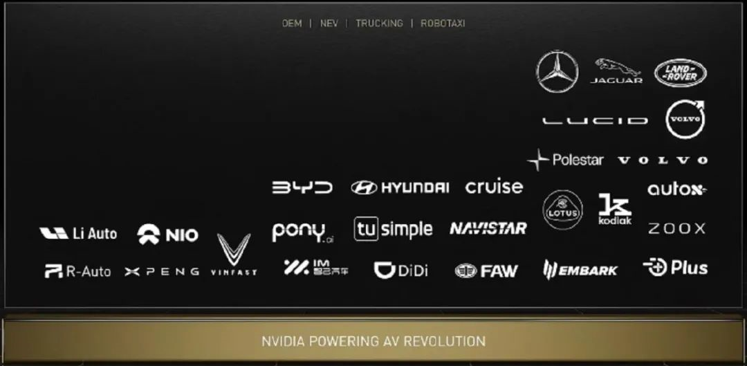 NVIDIA Automotive Customers as of the end of March 2022