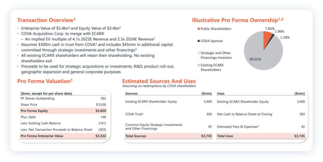 ▲Figure 1. Trading Overview