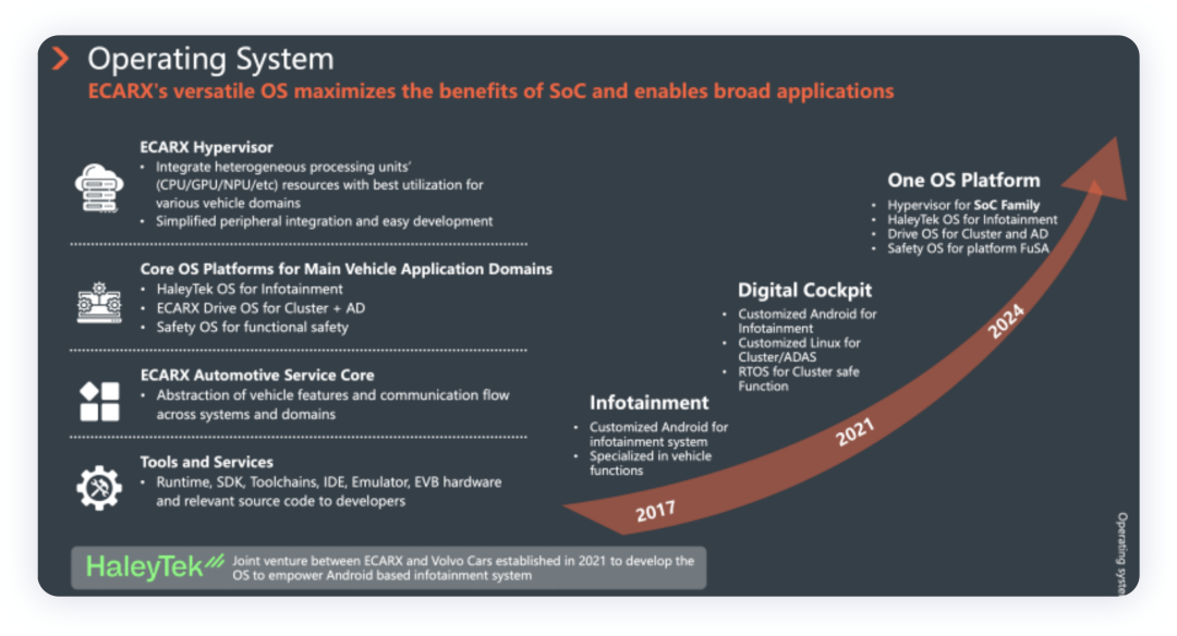 ▲ Figure 6. Operating System