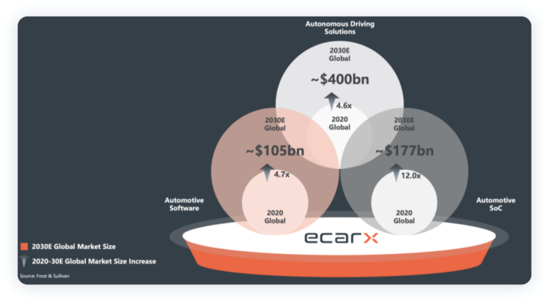 ▲Figure 8. Market Overview