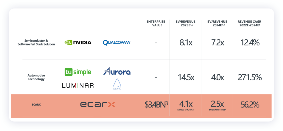 ▲Figure 10. Lacking universality compared to these partners