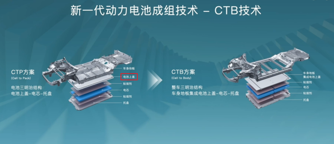 CTP on the left, notice the battery cover