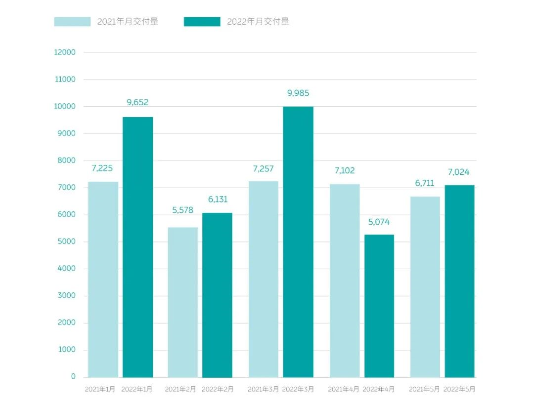 Data source: NIO