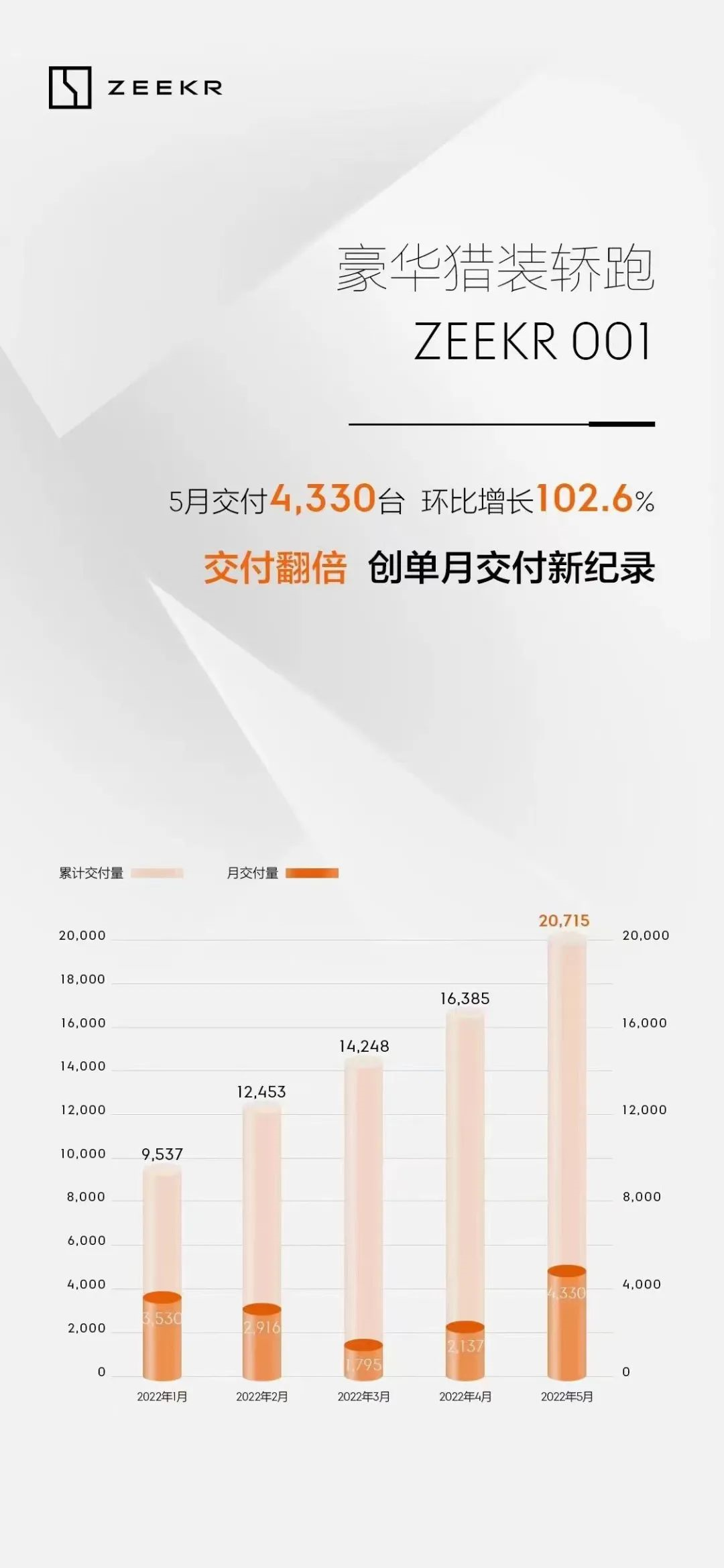 JiKe Sales in May 2022