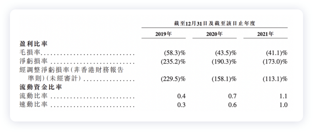 ▲ Figure 2. The gross profit margin situation is quite bleak.