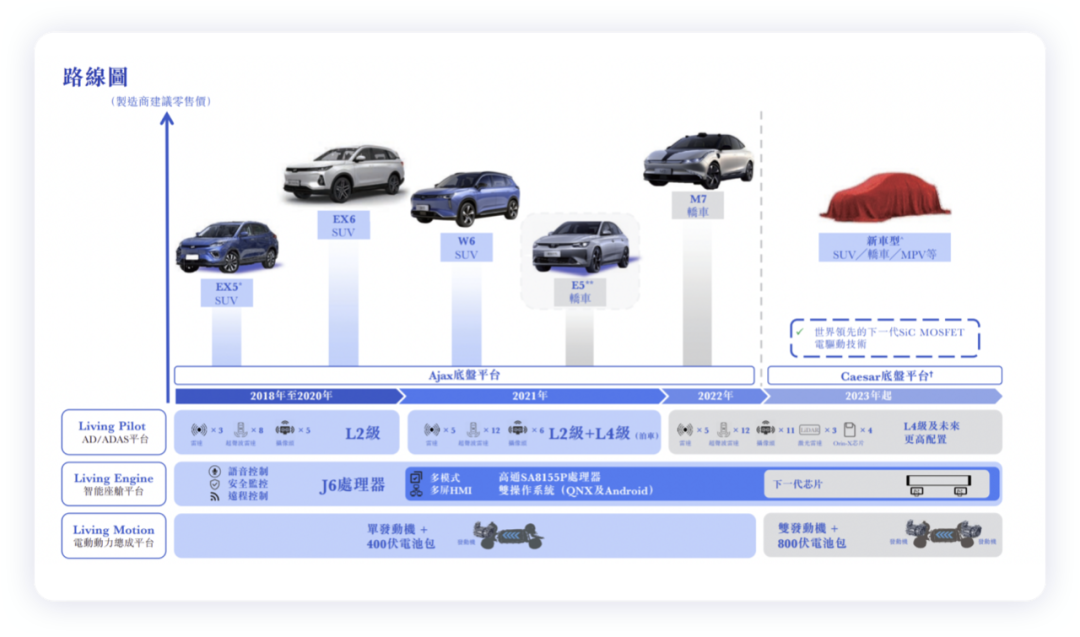 ▲图 7. 现在的平台有啥特殊的么