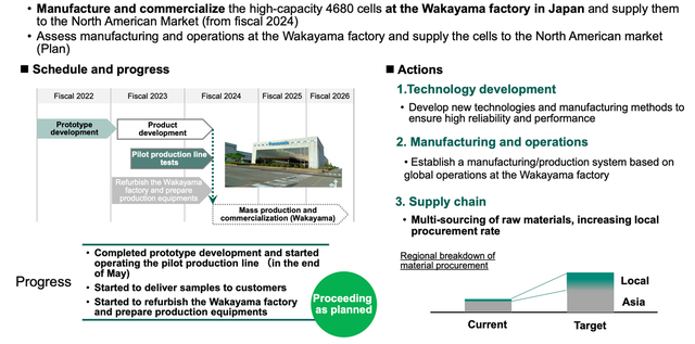 ▲ Figure 6. Panasonic's action plan