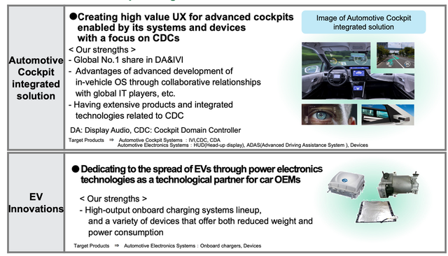 ▲ Figure 8. Panasonic's automotive business