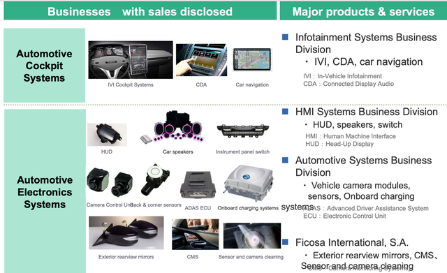 ▲ Figure 10. Panasonic's business