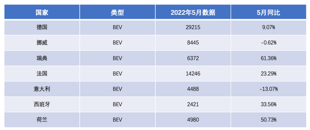 Table 1. Sales of pure electric vehicles