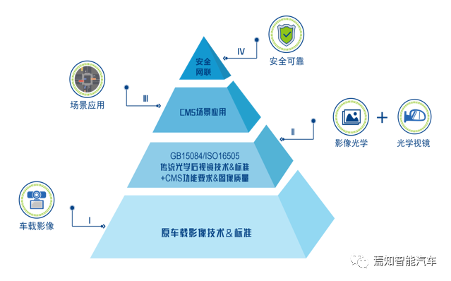 source from Shanghai Yuxing Electronics