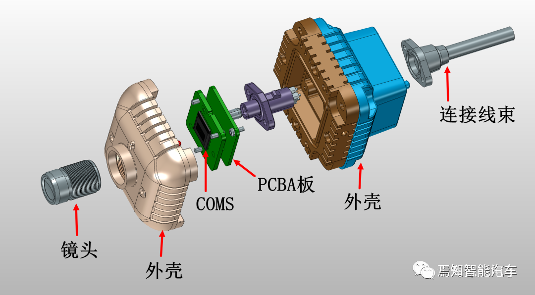 Vehicular camera module composition, source: Shanghai Yuxing Electronics