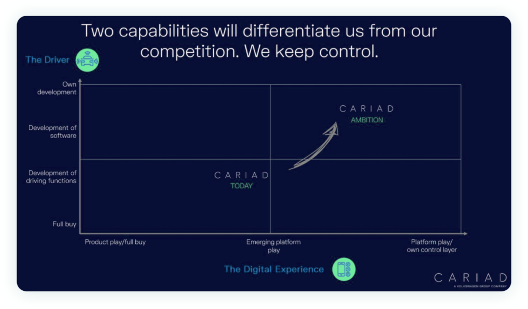 ▲ Figure 2. Volkswagen's capabilities are based on complete electrification