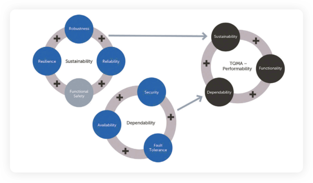 ▲ Figure 3. Quality Development Strategy