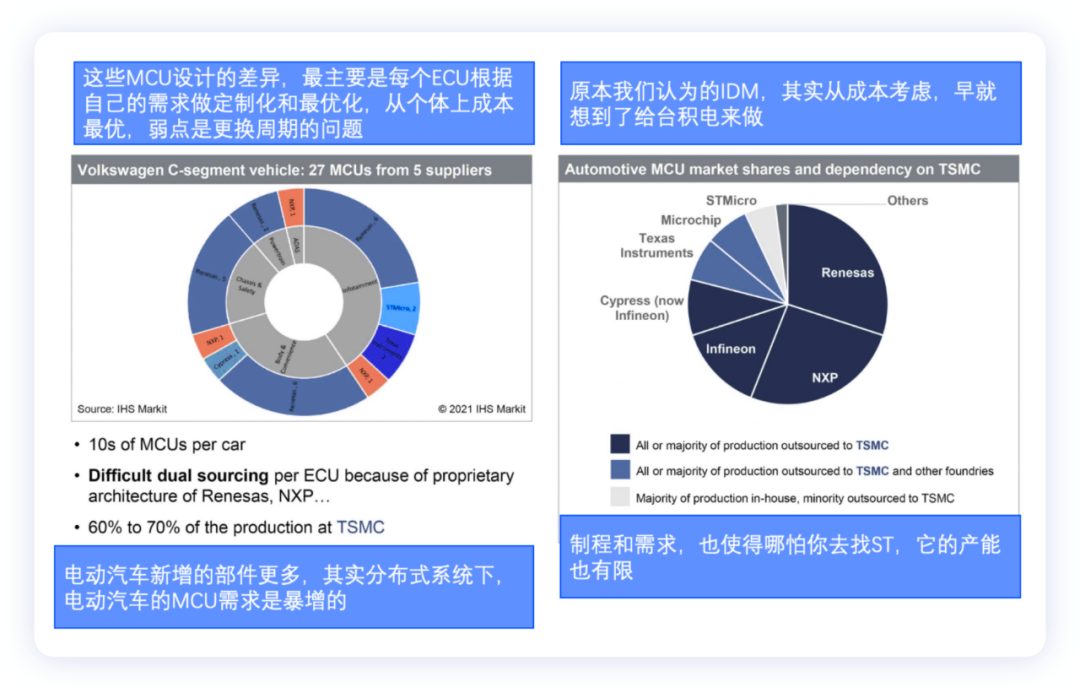 ▲Figure 7. MCU demand and centralization